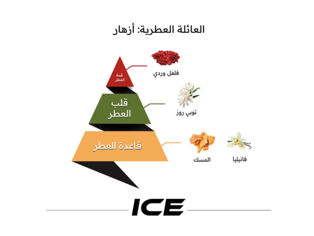 ALMAJED OUD ICE 75ML EDP UNISEX PERFUME